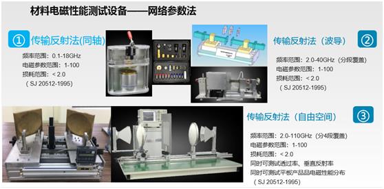 报名 | 5G通信关键材料微波毫米波性能测试技术及系统