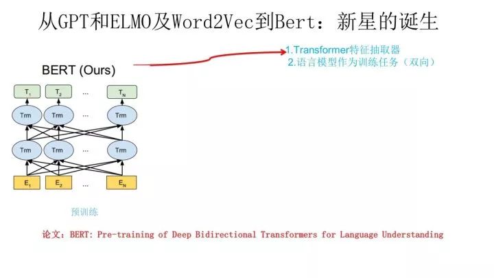 【NLP预训练技术发展史】从Word Embedding到Bert模型