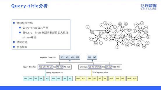 达观数据NLP技术的应用实践和案例分析