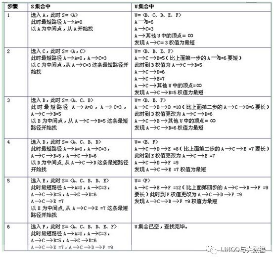 Lingo实战——最短路径问题