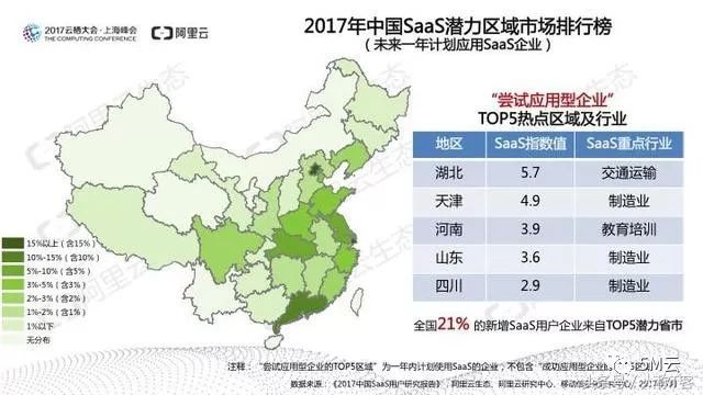 “SaaS+服务”引爆产业奇点，《2017中国SaaS用户研究报告》