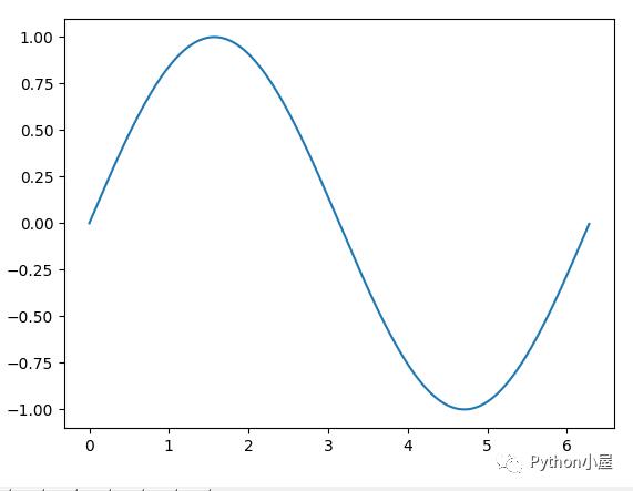 Python+matplotlib数据可视化鼠标悬停自动标注功能实现