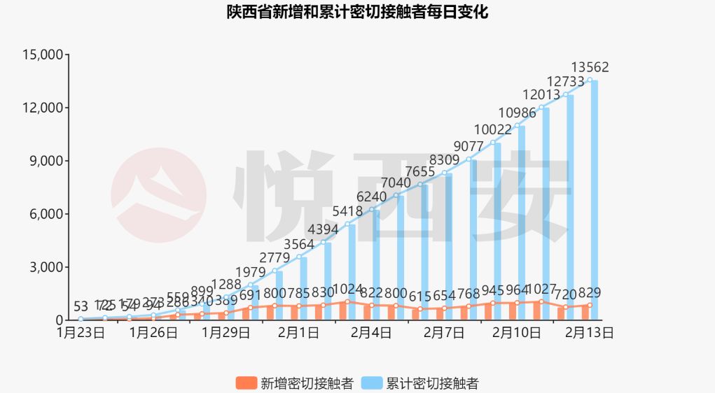 拐点即将出现？这个数据连续减少丨疫情数据可视化