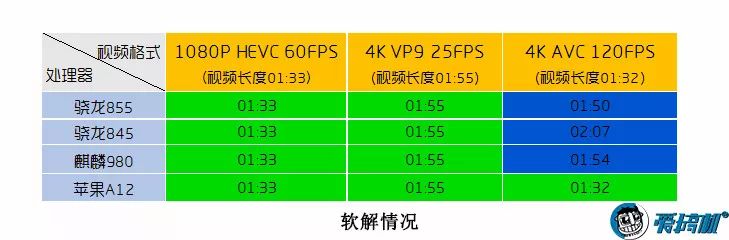 安卓之光：骁龙855详细性能测试