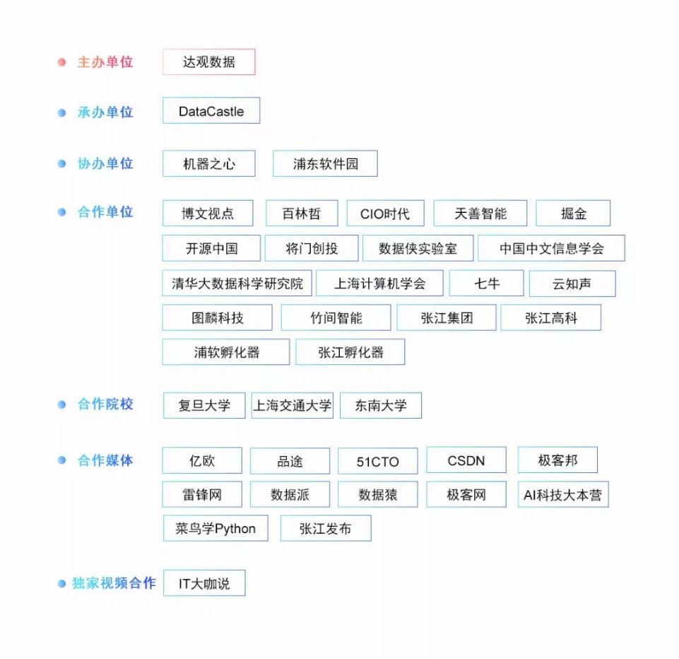 报名 | 「达观杯」NLP算法大赛再启航，丰厚奖金、直通Offer等你来拿！