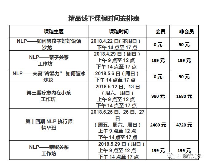 NLP的思维:在合适的时间合适的空间遇见合适的人做了合适的事，一切刚刚好