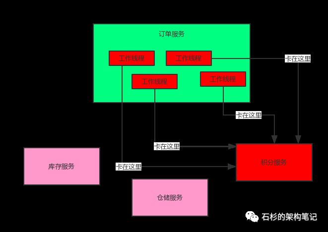 面试官：说说Spring Cloud底层原理?