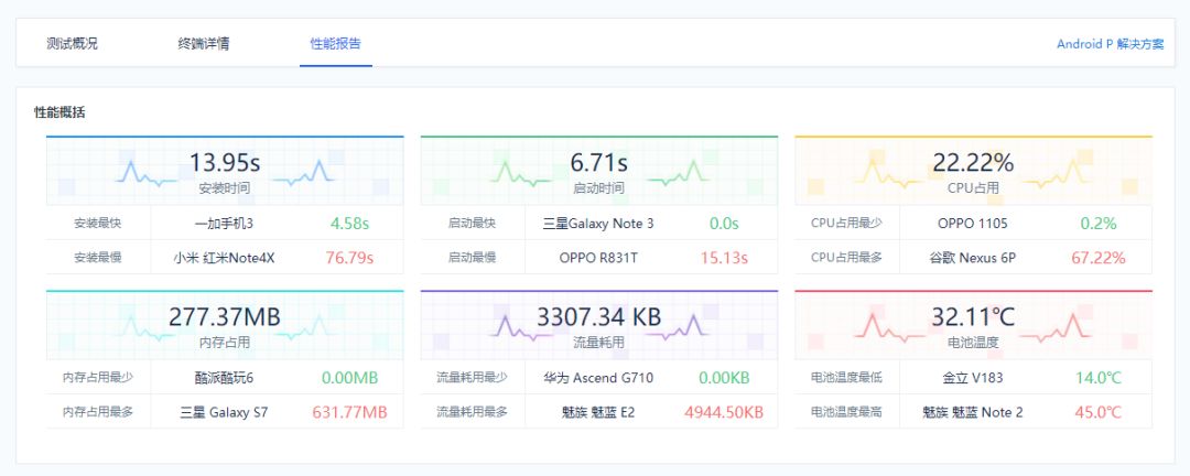 Testin云测 SaaS平台 6月第二周更新放送