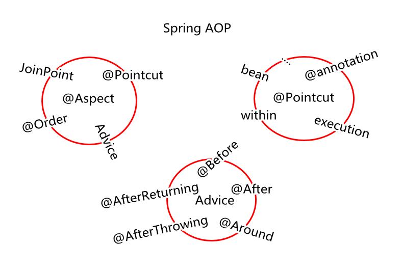 08-SPRING-AOP