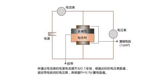 导热性能测试方法