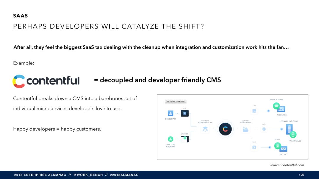 SaaS 将穷途末路？（附报告 PPT 121 页）