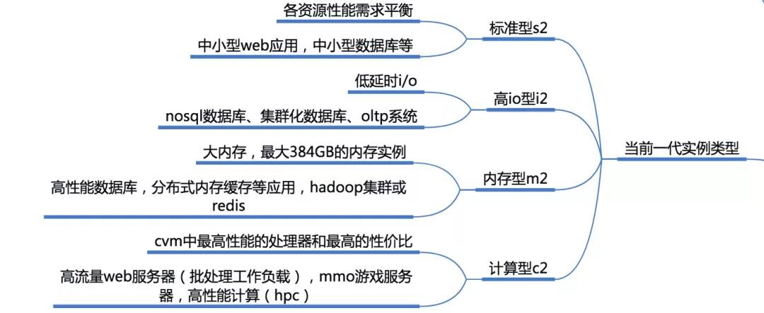 腾讯云从业者认证备考知识点攻略