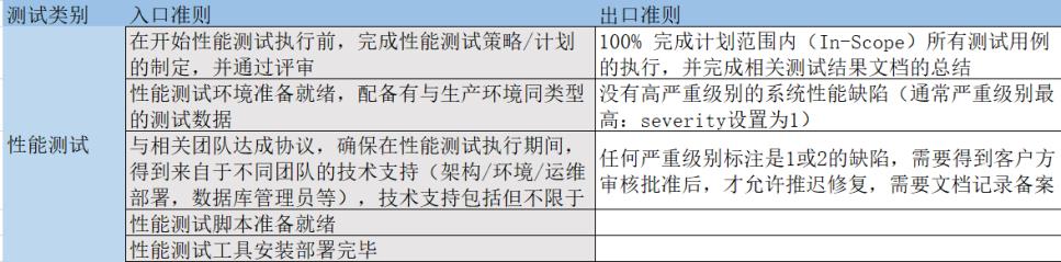 不懂性能测试，被面试官挂了...