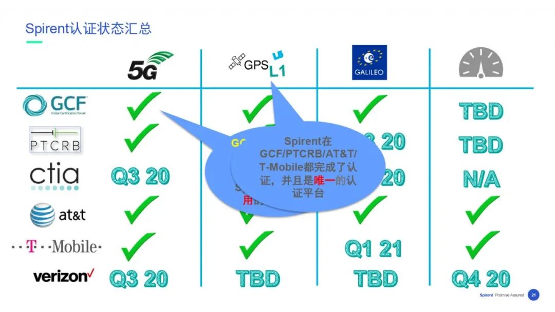 【在线回看】思博伦5G业务体验与性能测试研讨会