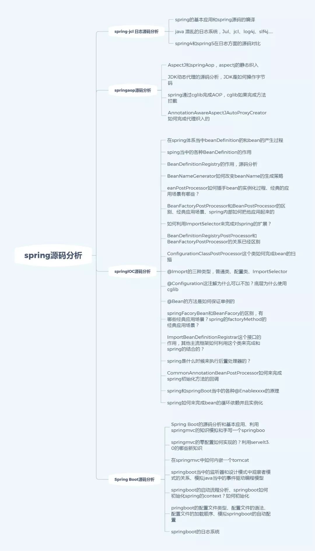 看完这个Spring底层源码解析，我只想说，我跪了