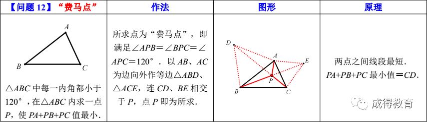 中考数学——最短路径