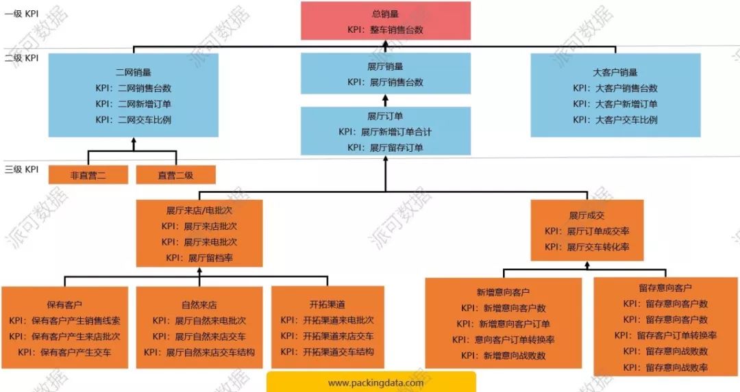 汽车 4S 集团 BI 数据可视化分析案例