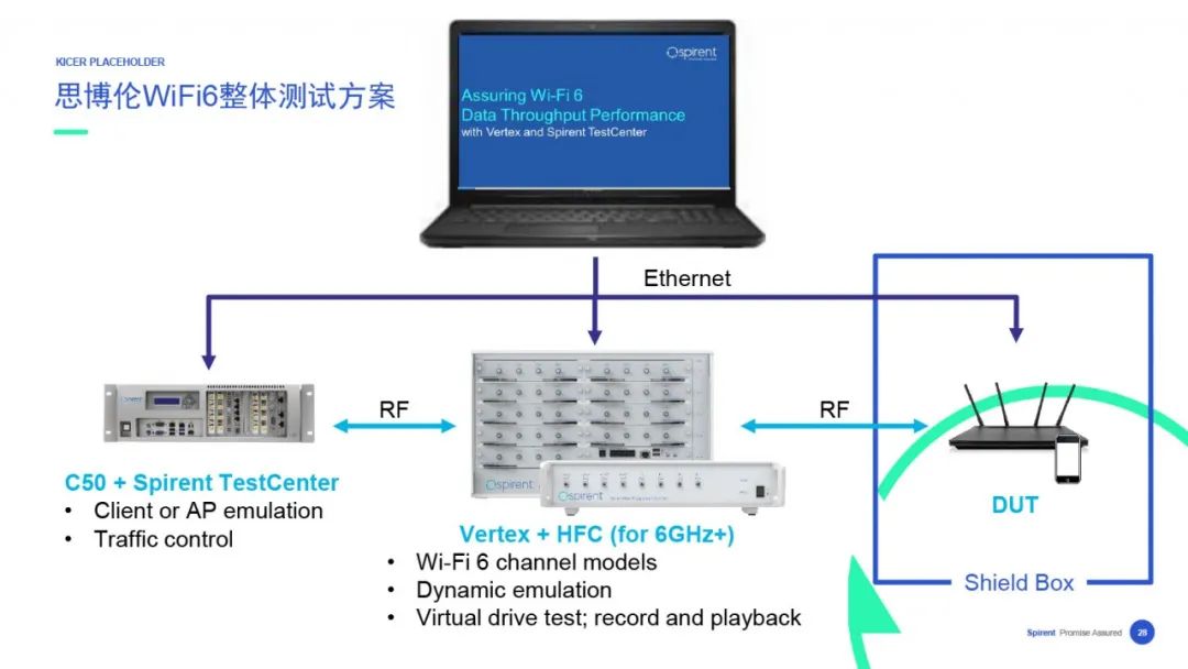 【在线回看】思博伦5G业务体验与性能测试研讨会