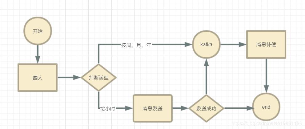 我们老大半小时把我的 Spring Boot 项目并发提升几倍