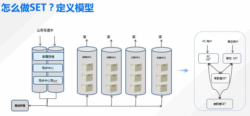 腾讯云运维干货-海量运维大实践沙龙回顾（附PPT）