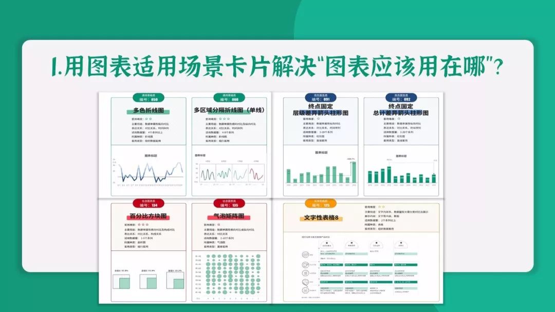 数据可视化之痛