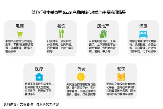 行业趋势 | SaaS 行业增速领先全球 , 用户倒逼行业再升级