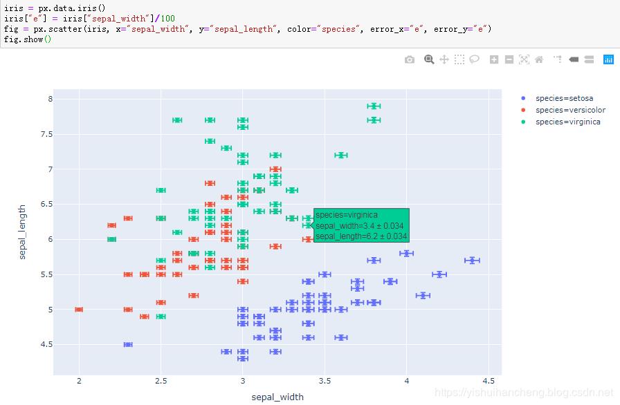 高可用数据可视化神器plotly_express详解