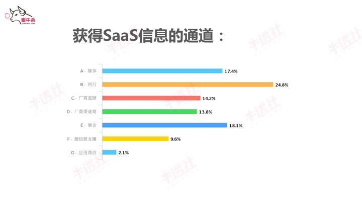 崔强：SaaS已来，未来可期