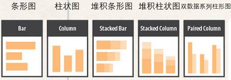 关于数据可视化，他讲清楚了，告诉你不一样的职场神技