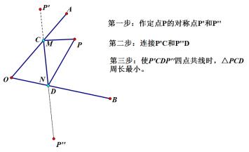 最短路径问题-2