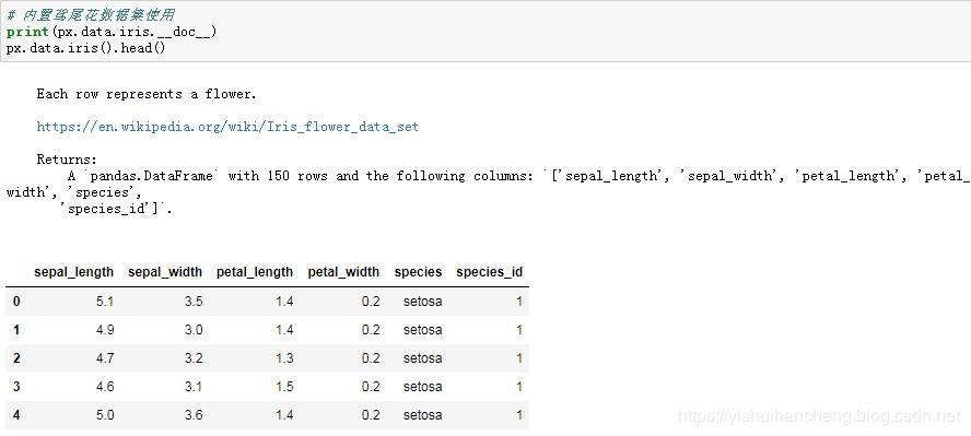 高可用数据可视化神器plotly_express详解