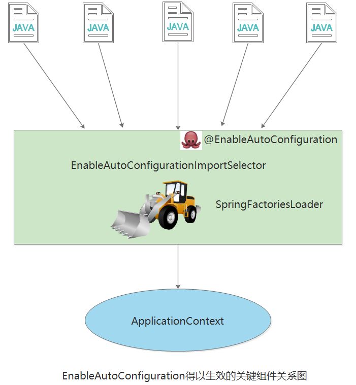 源码详解 Spring Boot 的启动原理