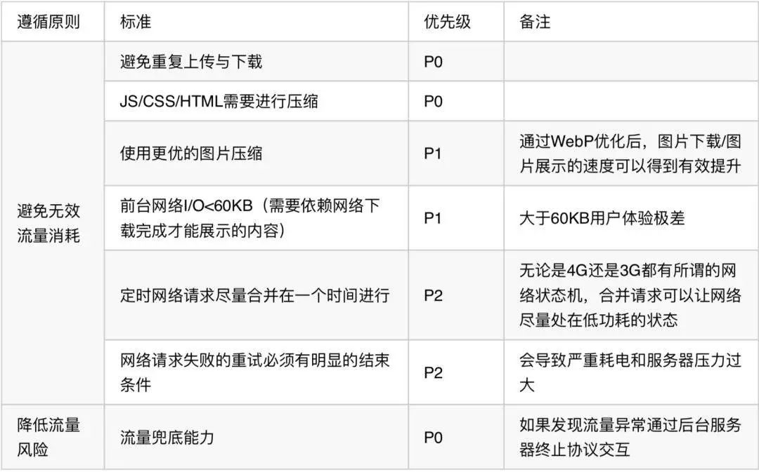 APP性能测试—网络测试