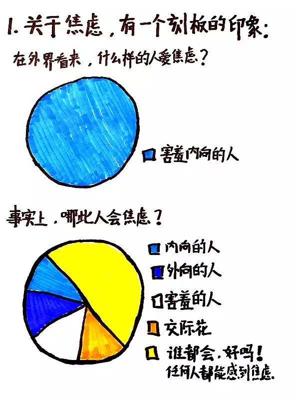 NLP悦读 | 漫画告诉你：焦虑那些事儿