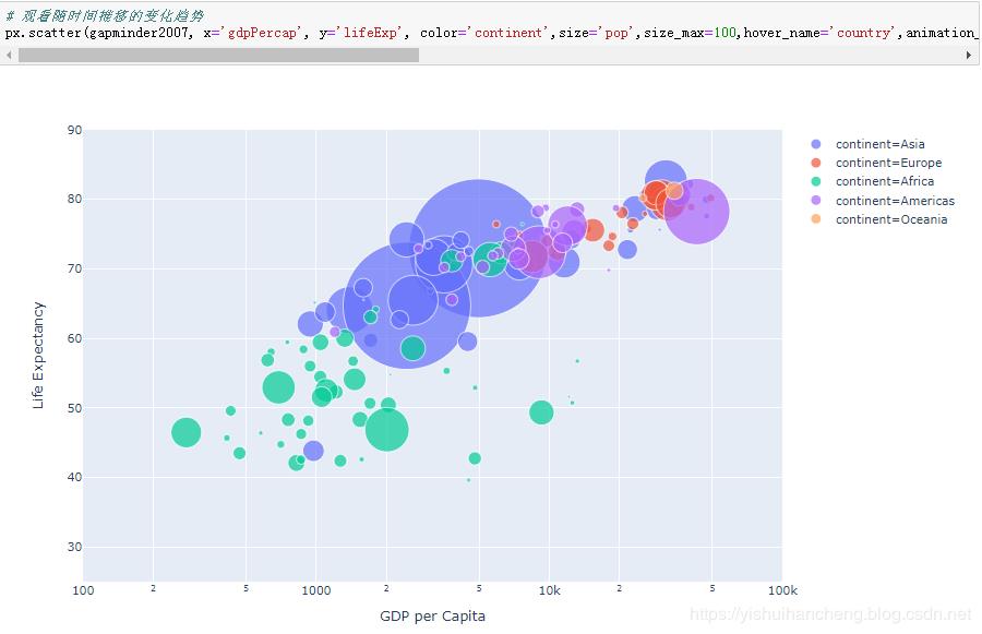 高可用数据可视化神器plotly_express详解