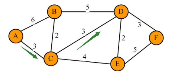 图算法|Dijkstra最短路径算法