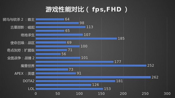 全面释放 机械革命X3-S性能测试解读