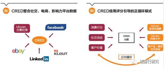 指尖的银行—ATOM如何异军突起，突围成功