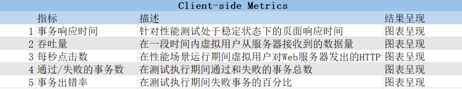 不懂性能测试，被面试官挂了...