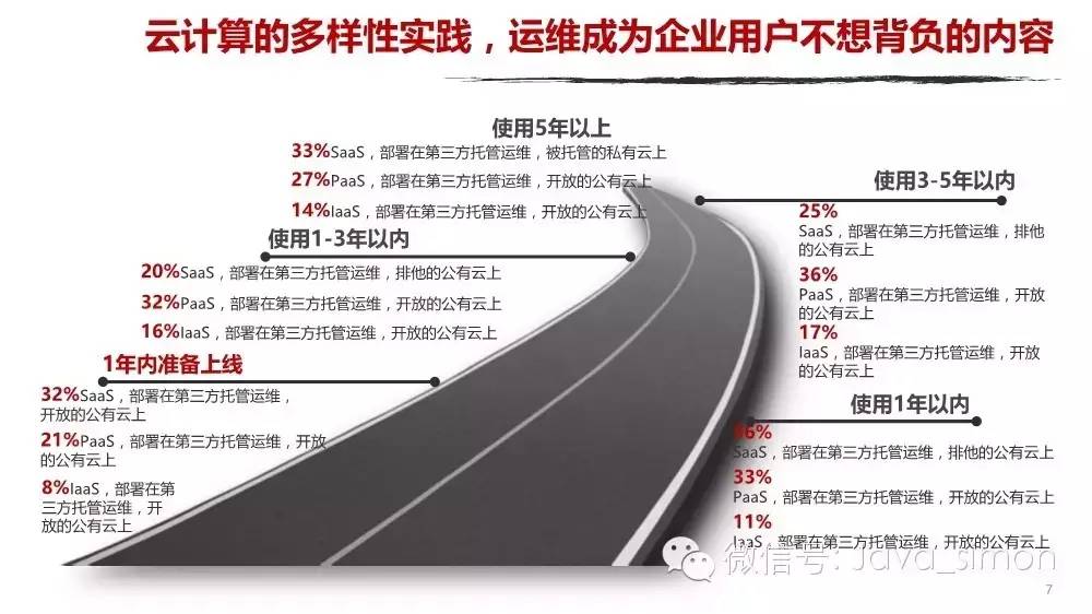 2016年企业云计算及SaaS服务趋势研究报告