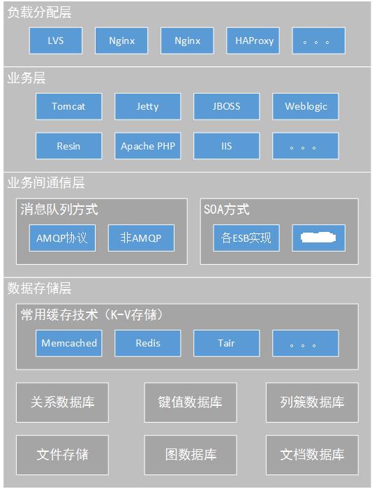 腾讯云高可用和容灾解决方案