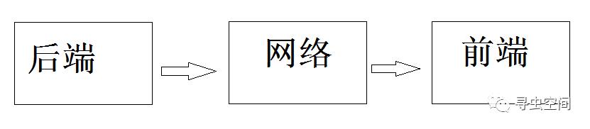 理一理性能测试的一二三四