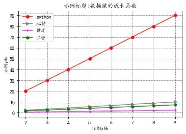 数据可视化入门(一) | 10张图搞定matplotlib基础操作