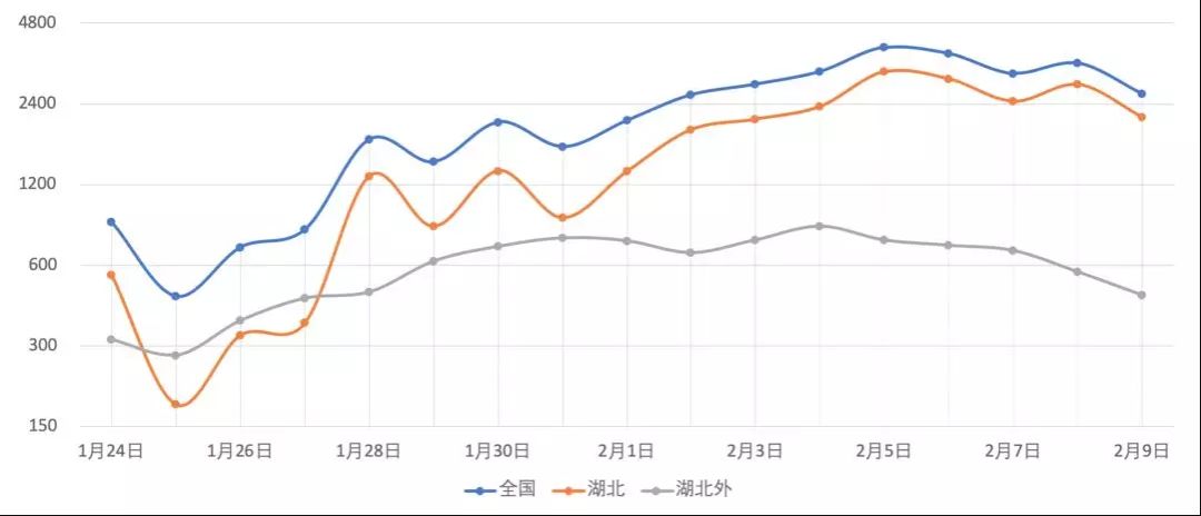 拐点何时出现？这是北大面向新冠疫情的数据可视化分析与模拟预测