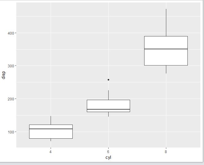 【数据故事】使用ggplot2进行数据可视化