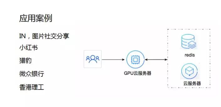 腾讯云总监手把手教你，如何成为 AI 工程师？