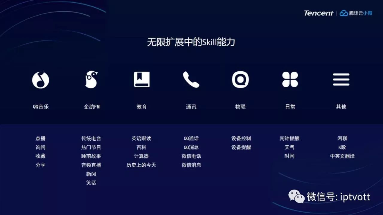 【智慧家庭】腾讯云小微：云端智能连接未来生活（内含PPT）
