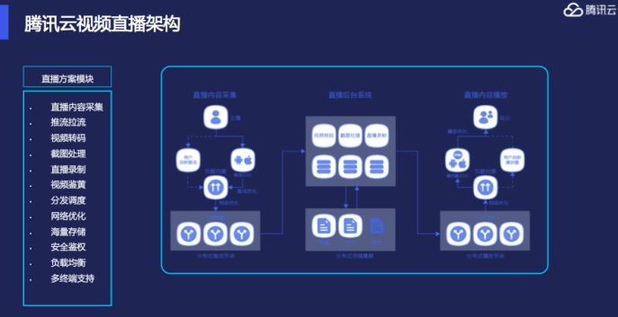 来自腾讯云的智能电商系统构建与实战精解