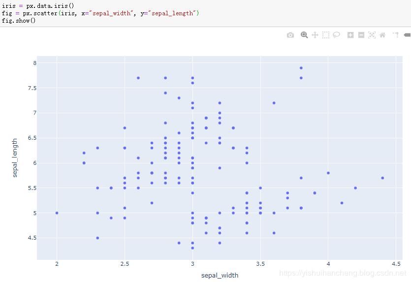 高可用数据可视化神器plotly_express详解