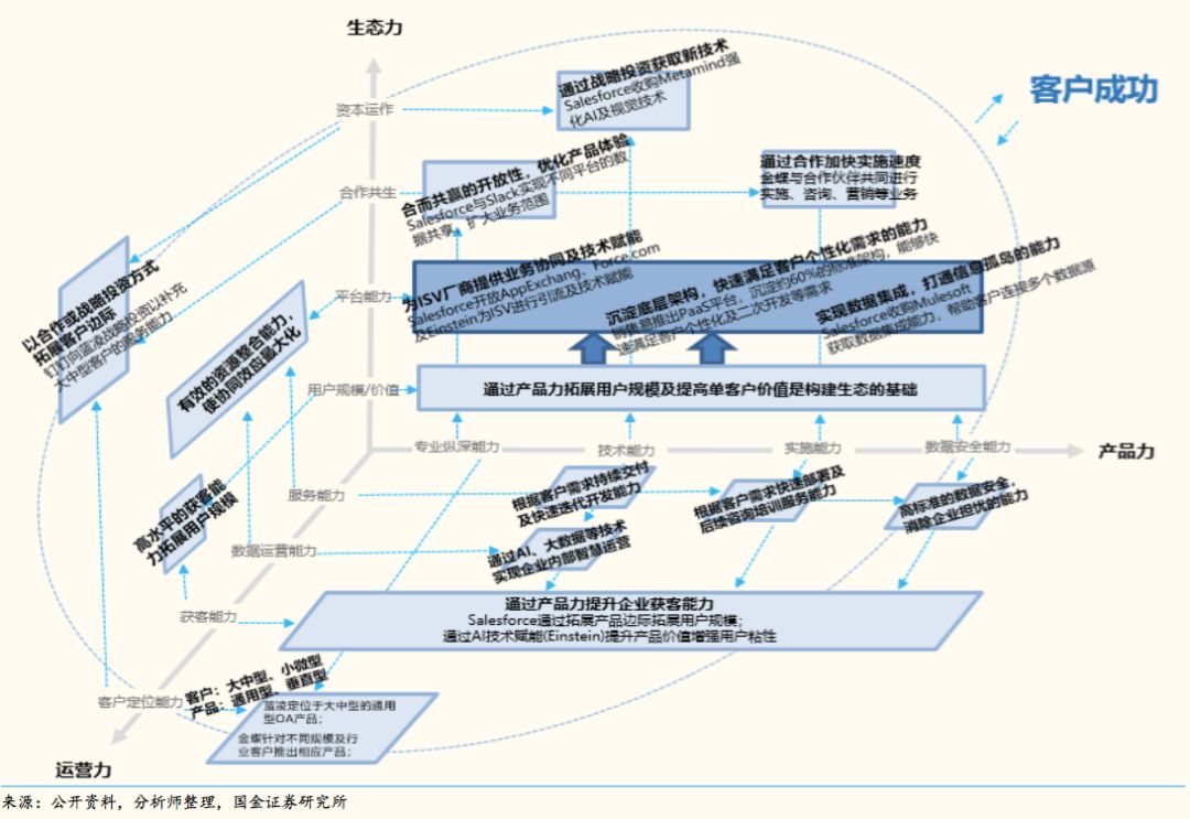 美国 SaaS 企业发展的顺风顺水，中国SaaS企业为什么活的“饥寒交迫”？